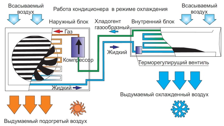 Что делает компрессор сплит системы