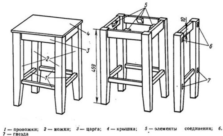 Табуретки для кухни (76 фото): высокие складные табуреты Ikea