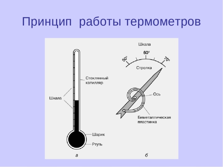 Схема ртутного термометра