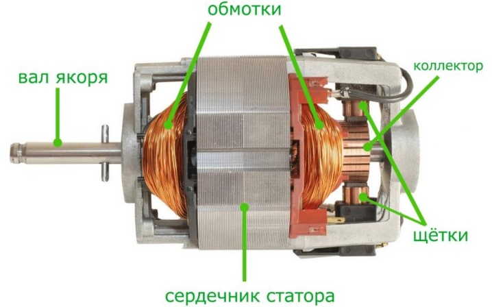 Тех характеристики мотора стиральной машины