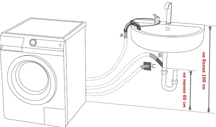 Подключение стиральной машины к канализации – быстро и без затруднений!