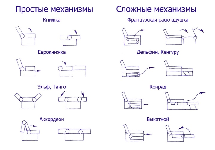 Детали мебели термины и определения