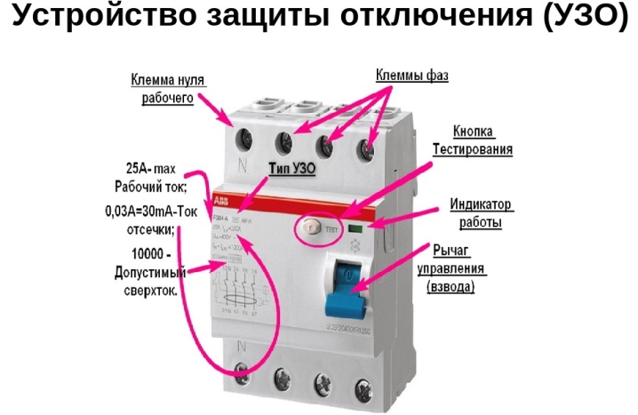 Почему выключается сетевой фильтр при работе стиральной машины