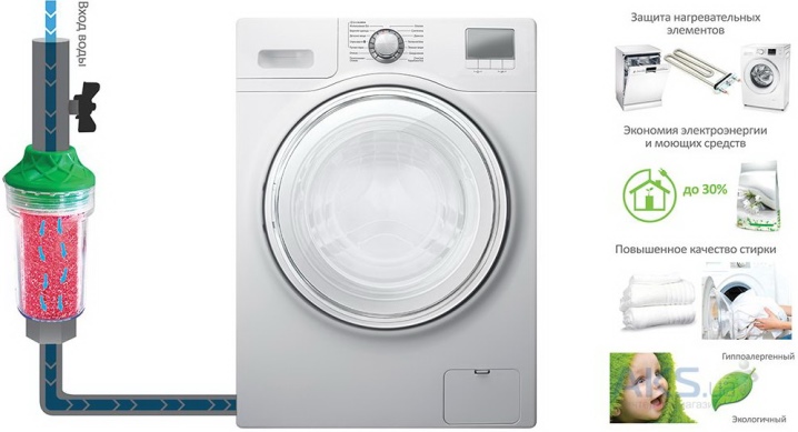 Фильтр для стиральной машины: виды, как выбрать, рейтинг лучших моделей, установка