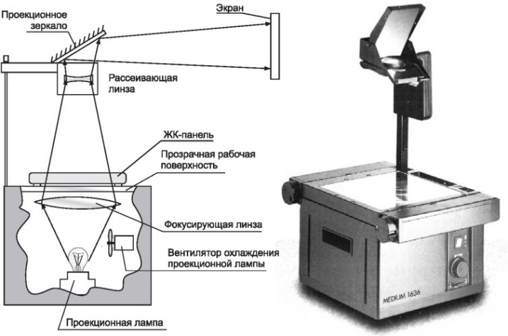 Проектор для увеличения рисунка