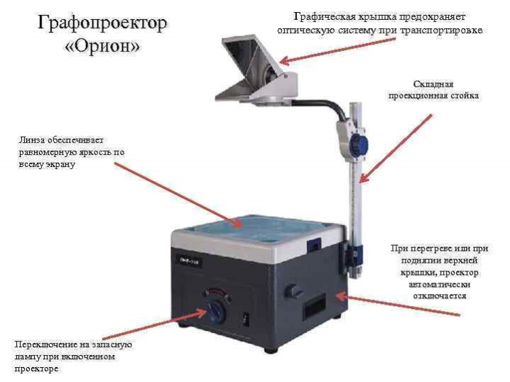 Как называется оптико механический прибор для проецирования на экран изображений с оригиналов