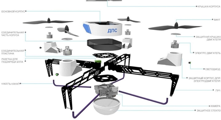 Как устроен квадрокоптер схема
