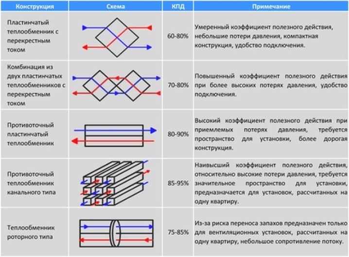 площадь теплообменника для рекуператора