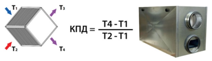 площадь теплообменника для рекуператора