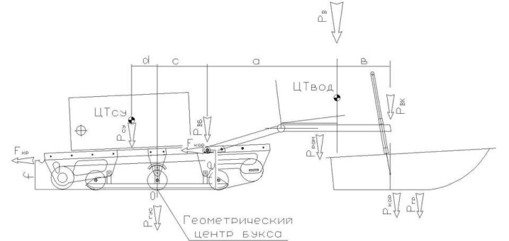 Толкач для мотобуксировщика своими руками чертеж