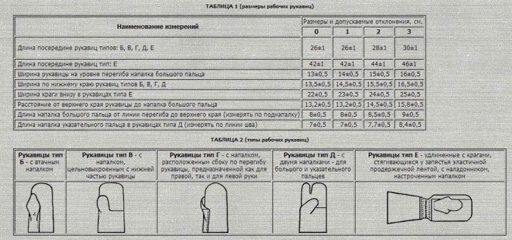 Рукавицы суконные от повышенных температур