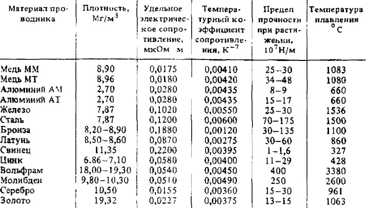 Температура паяльника без жала