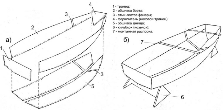 Чертежи самодельных лодок из фанеры под мотор