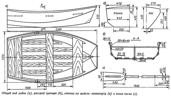 Чертежи самодельных лодок из фанеры под мотор