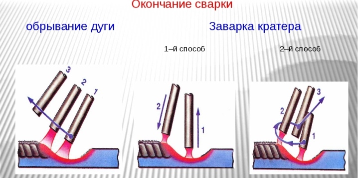 Сварка полуавтоматом для начинающих с газом углекислота