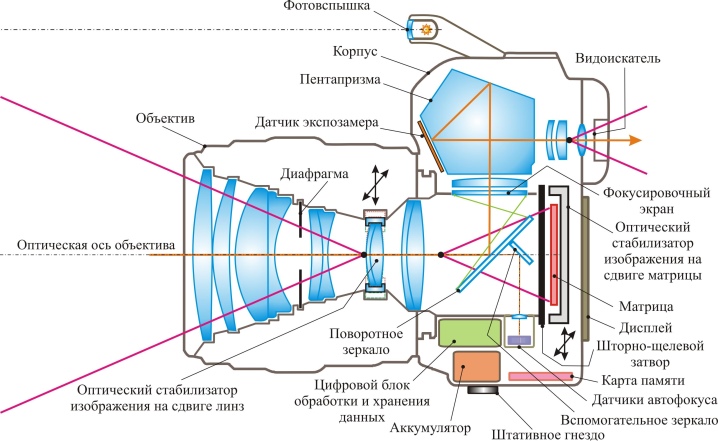 Что обозначает динамический диапазон сканера