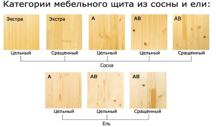 Стандартные размеры мебельных щитов из дерева