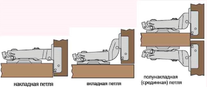 Полунакладная петля для мебели схема установки