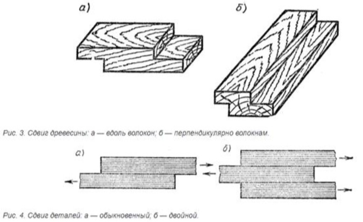 Направление волокон древесины на чертеже