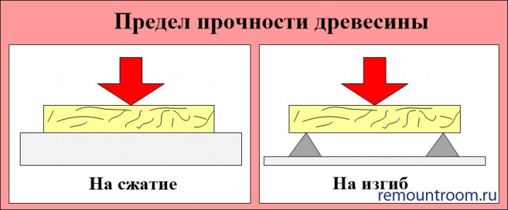 Какие бывают механические свойства древесины