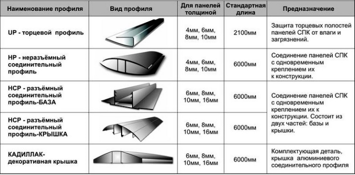 Размеры Поликарбоната Фото