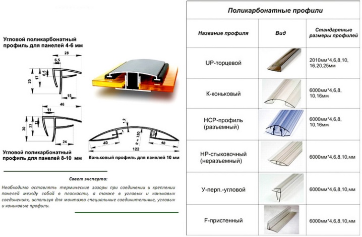 Какой поликарбонат использовать для теплицы толщины лучше