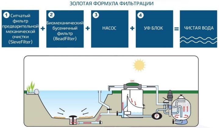 Технологическая схема механической очистки городских сточных вод