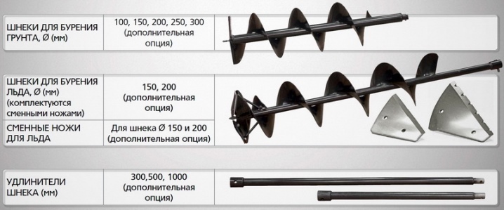 Шнек для грунта мотобуру с валом 1