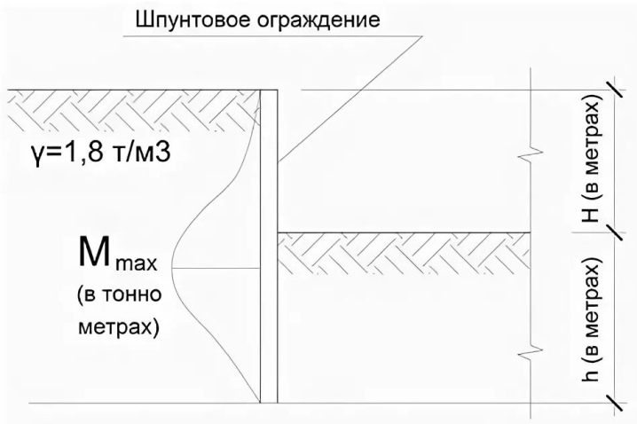 Проект шпунтовое ограждение