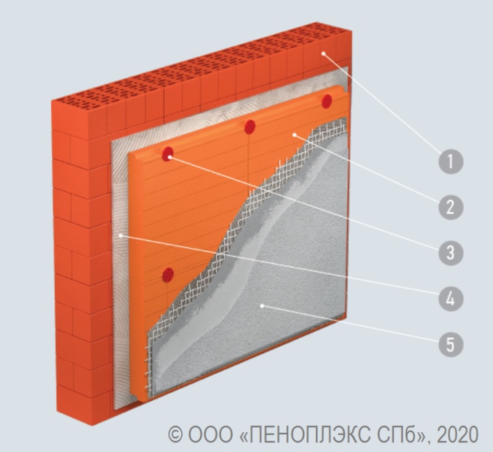 Пеноплекс утеплить кирпичную стену. Пеноплэкс стена. Пеноплекс кирпич. Стена кирпич пеноплекс кирпич. Пеноплекс кирпичная стена штукатурная.