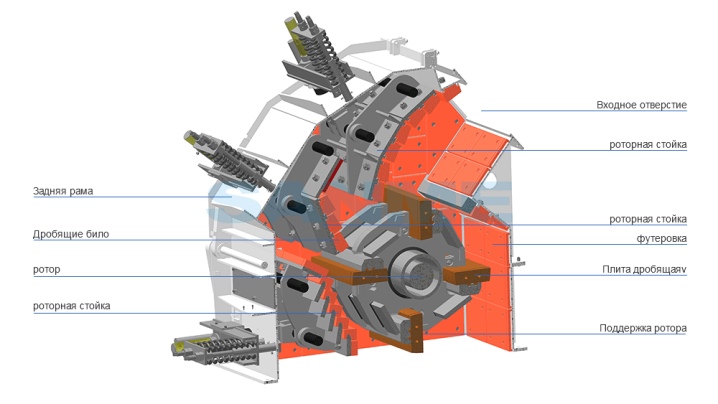 Как работает дробилка. Роторная дробилка NP-1007. Ротор молотковой дробилки чертеж. Камера дробления роторной дробилки. Роторная дробилка Сандвик.