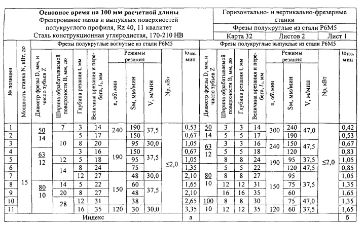 Как фрезеровать окружность ручным фрезером