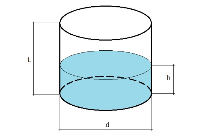 как найти площадь дна бочки