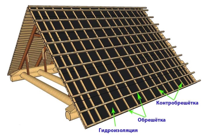 Фото шаговой обрешетки