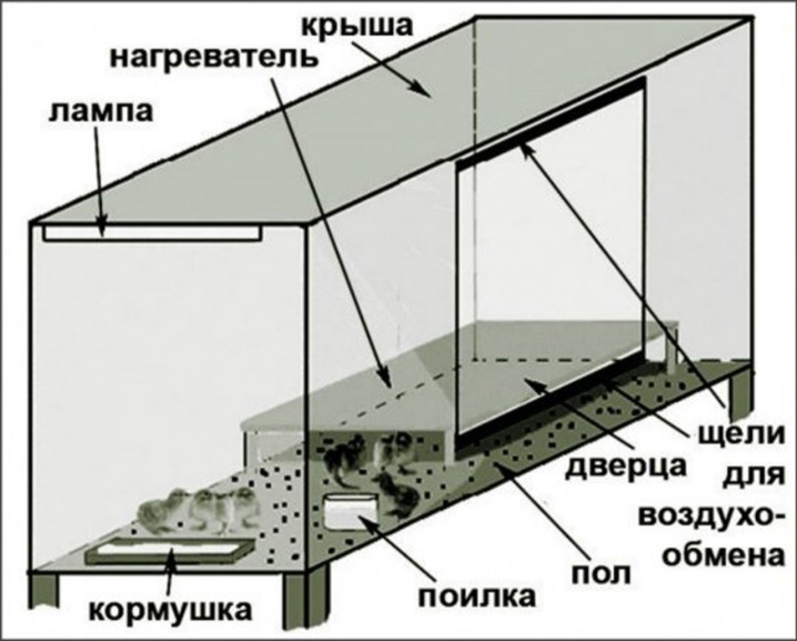 Улей из пеноплекса своими руками чертежи раскрой