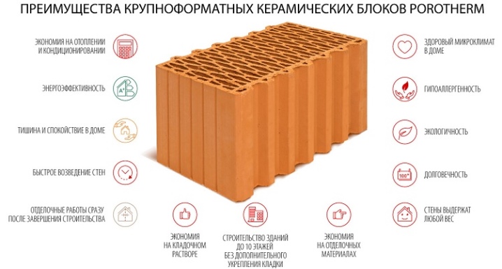 Плюсы и минусы керамических блоков: явные недостатки домов из теплой .