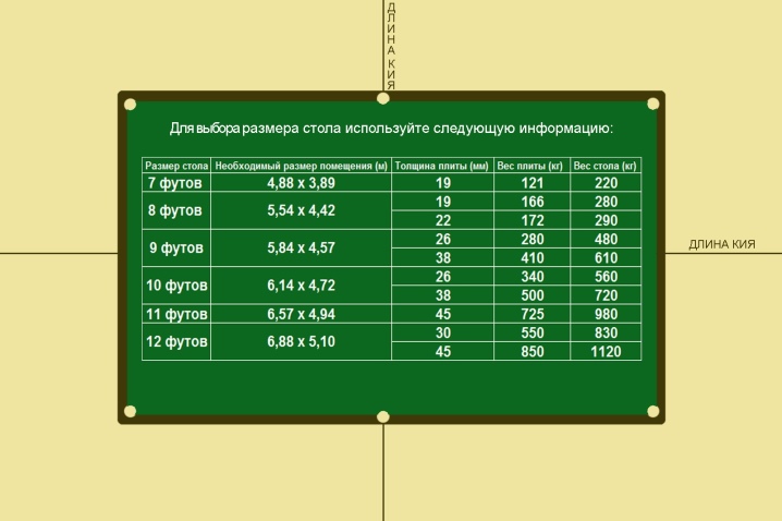 Высота бильярдного стола американка