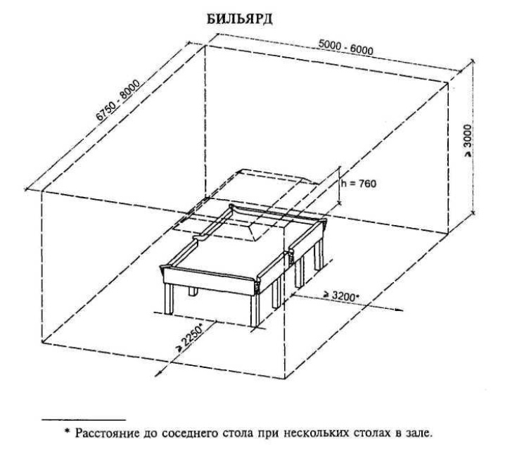 Размер бильярдного стола для русского бильярда в футах