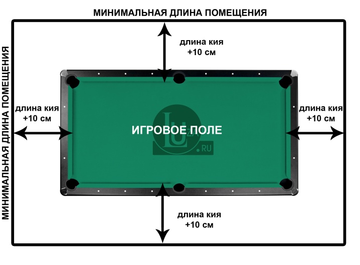 Высота бильярдного стола для русского