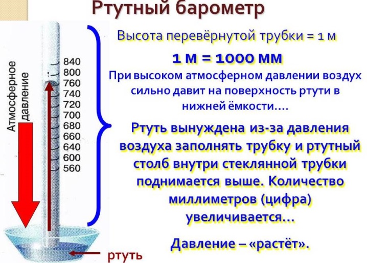 Давление воздуха под колоколом 625 мм ртутного. Барометр шкала измерения атмосферного давления мм РТ ст. Ртутный барометр устройство и принцип работы. Ртутный барометр рисунок с обозначениями. Принцеп дейсьвияртутного бамометра.