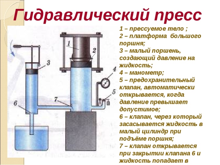 Гидравлический пресс принцип работы 7 класс. Физика 7 класс гидравлические машины гидравлическим прессом. Гидравлический пресс. Гидравлический тормоз физика. Части гидравлического пресса физика 7.