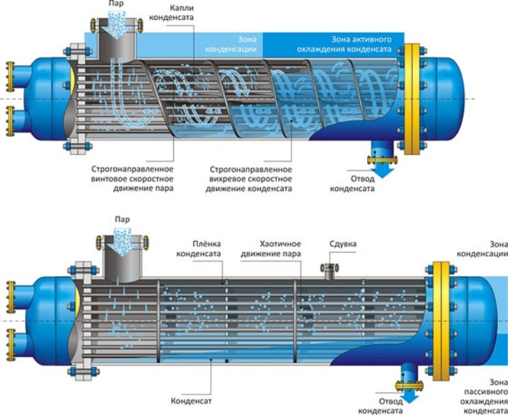 Схема теплообменного аппарата